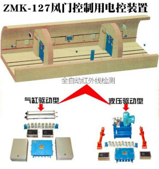 自动无压风门