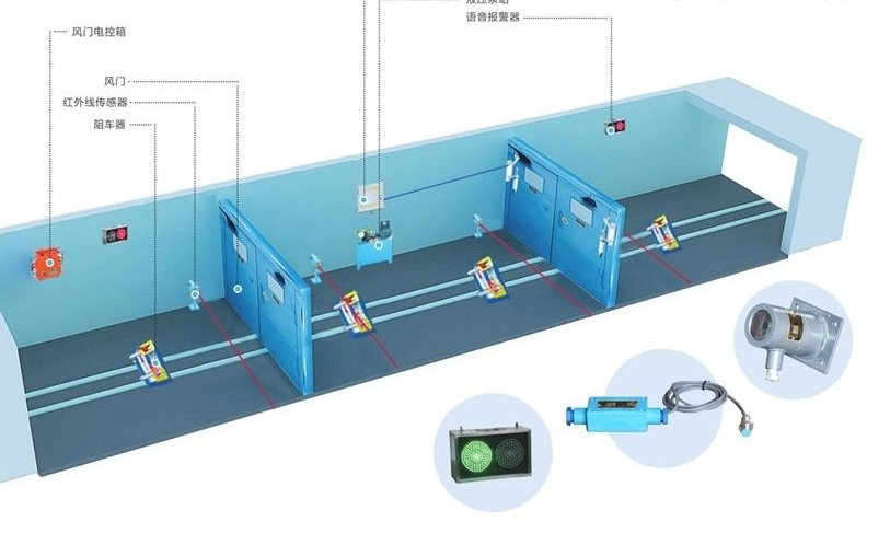 自动风门控制装置示意图