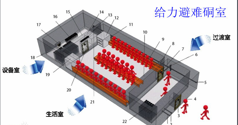 避难硐室密闭门