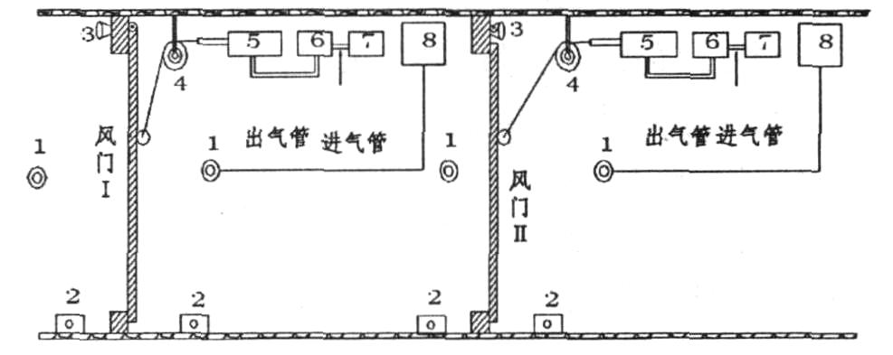 矿用自动风门布置图