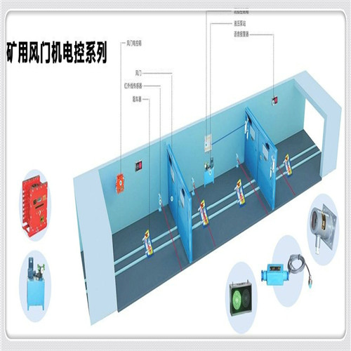 电控气动无压风门系统的组成